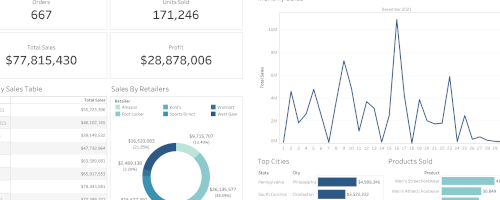 Adidas Sales Dashboard Image