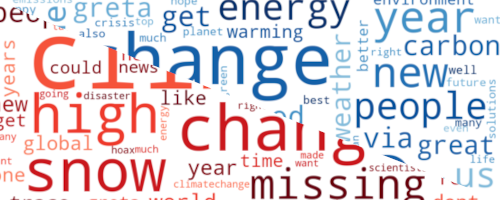 Climate Tweets Analysis Image