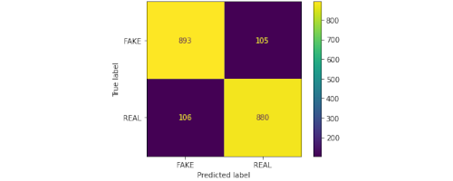 Fake News Classifier Image